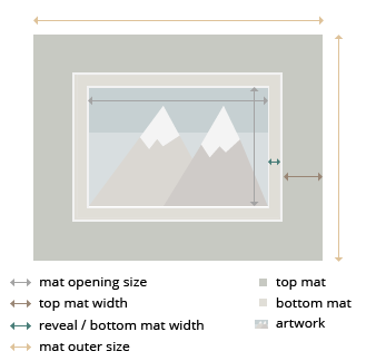 Austin Double MatBoard layout