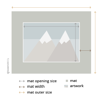 Austin Single MatBoard layout